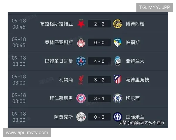 利物浦在欧冠大胜对手止住连败势头 积分榜跃升至中上游